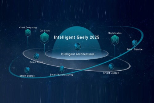 Geely Auto Group dévoile sa stratégie intelligente Geely 2025